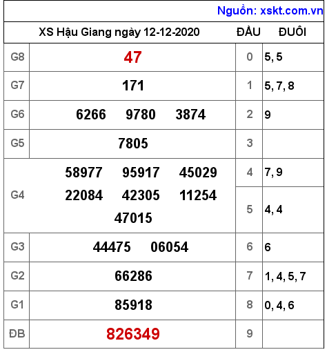 XSHG ngày 12-12-2020