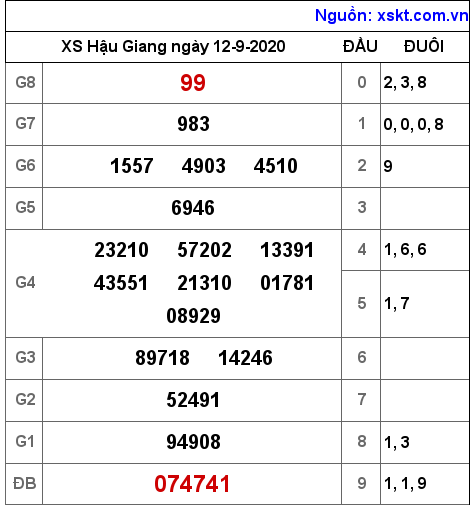 XSHG ngày 12-9-2020