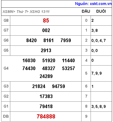 XSHG ngày 13-11-2021