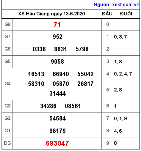 XSHG ngày 13-6-2020