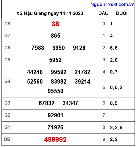 XSHG ngày 14-11-2020