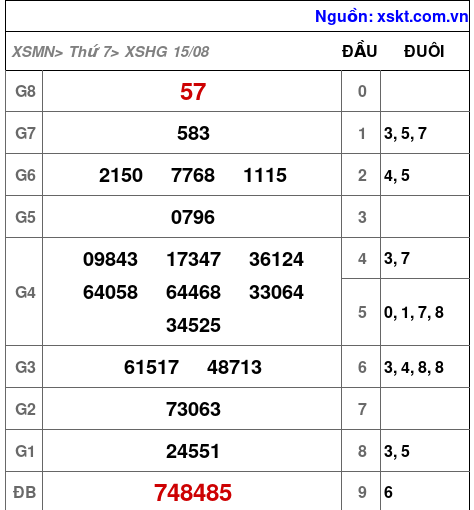 XSHG ngày 15-8-2026 XSHG ngày 15-8-2026