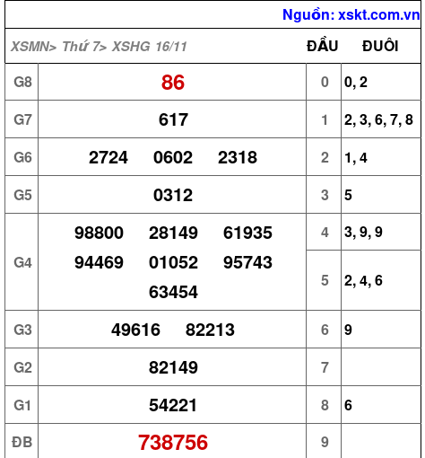 XSHG ngày 16-11-2024