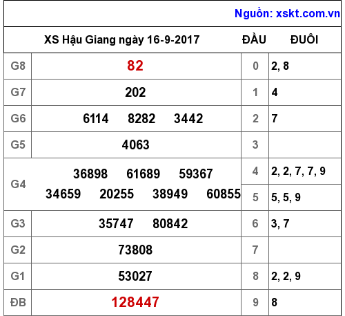 XSHG ngày 16-9-2017