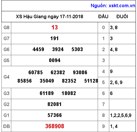 XSHG ngày 17-11-2018