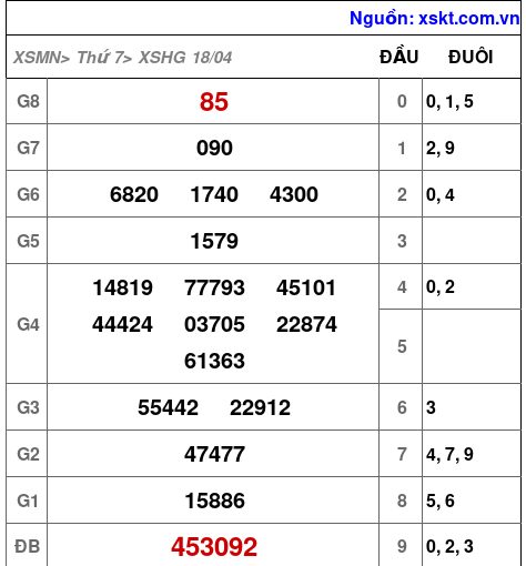 XSHG ngày 18-4-2026