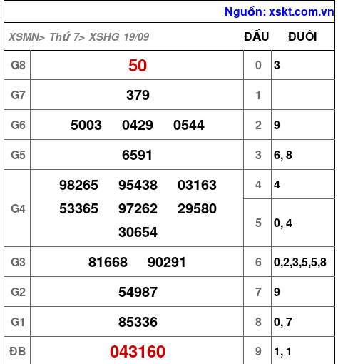 XSHG ngày 19-9-2026 XSHG ngày 19-9-2026