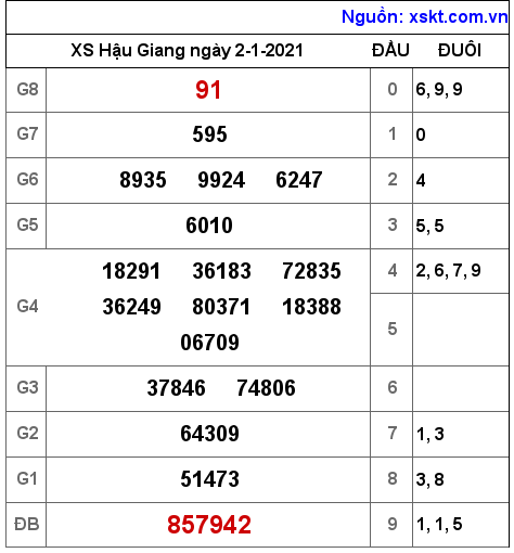 XSHG ngày 2-1-2021