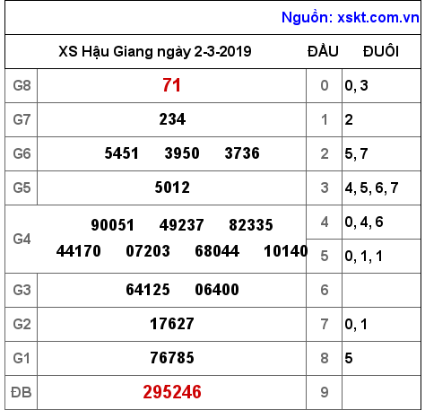 XSHG ngày 2-3-2019