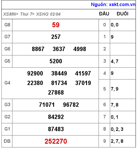 XSHG ngày 2-4-2022