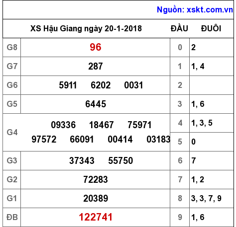 XSHG ngày 20-1-2018