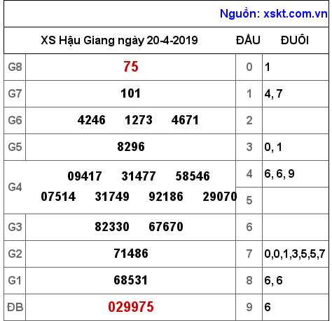 XSHG ngày 20-4-2019