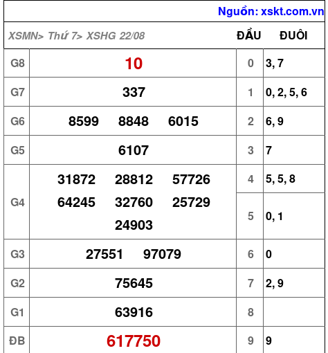 XSHG ngày 22-8-2026 XSHG ngày 22-8-2026