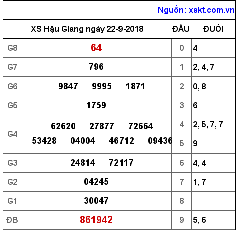 XSHG ngày 22-9-2018