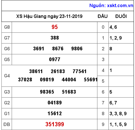 XSHG ngày 23-11-2019