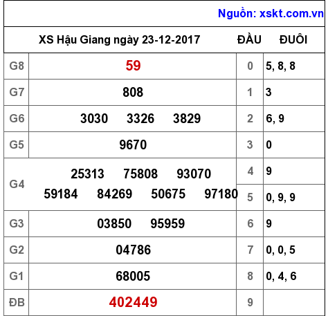 XSHG ngày 23-12-2017