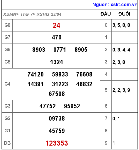 XSHG ngày 23-4-2022