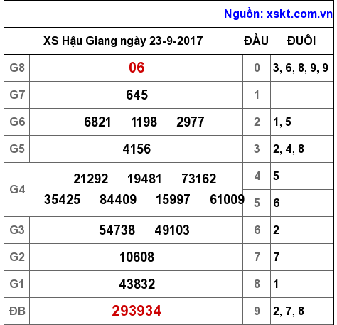 XSHG ngày 23-9-2017