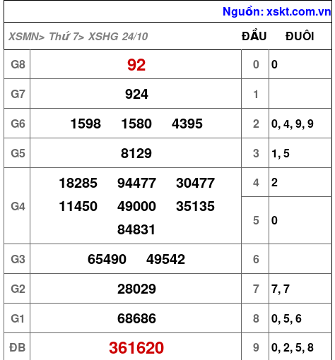 XSHG ngày 24-10-2026 XSHG ngày 24-10-2026