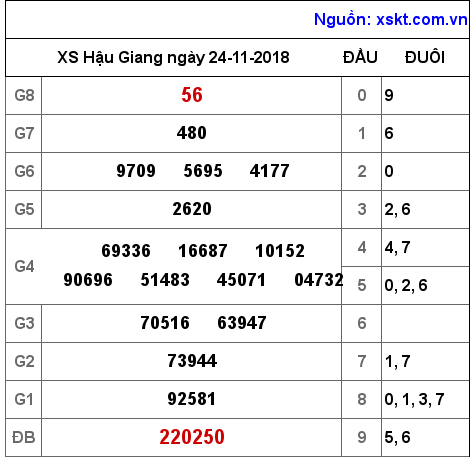 XSHG ngày 24-11-2018