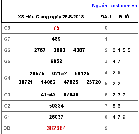 XSHG ngày 25-8-2018