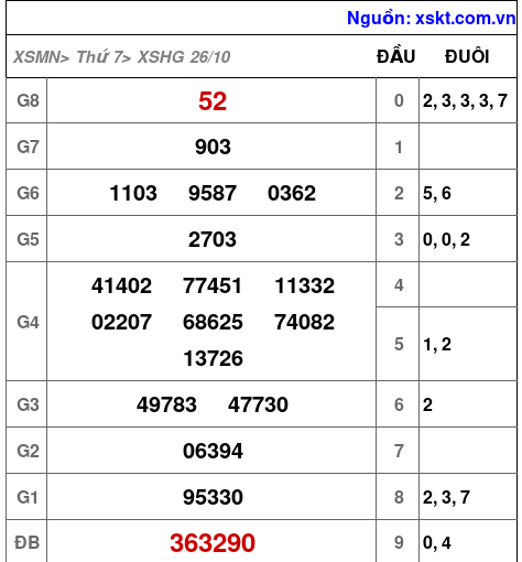 XSHG ngày 26-10-2024