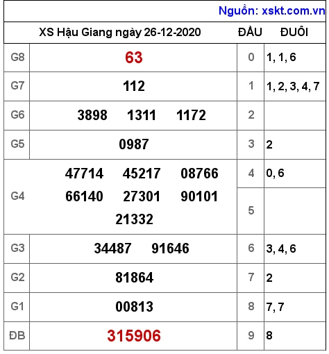 XSHG ngày 26-12-2020