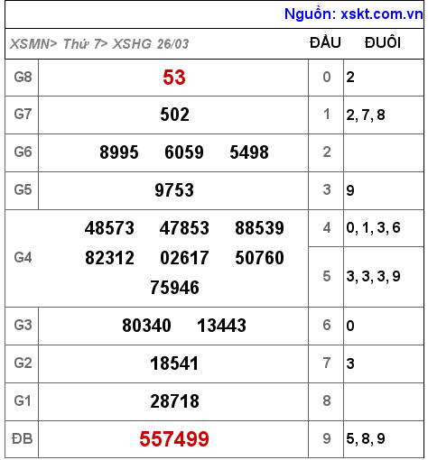 XSHG ngày 26-3-2022