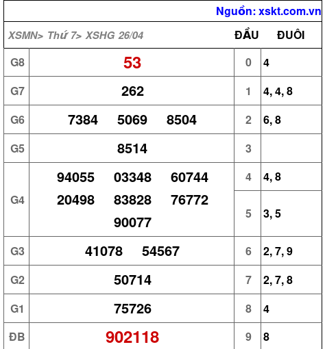 XSHG ngày 26-4-2025 XSHG ngày 26-4-2025