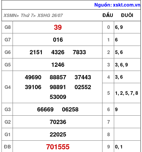 XSHG ngày 26-7-2025 XSHG ngày 26-7-2025