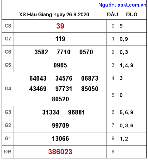 XSHG ngày 26-9-2020