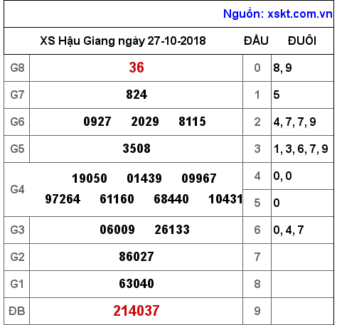 XSHG ngày 27-10-2018