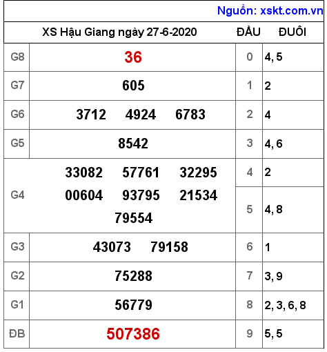 XSHG ngày 27-6-2020