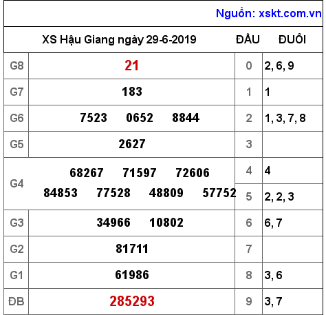 XSHG ngày 29-6-2019