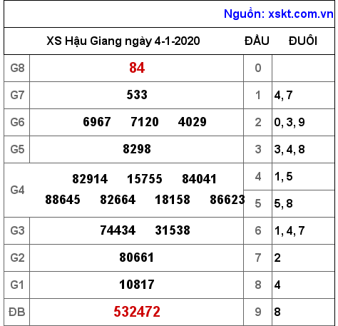 XSHG ngày 4-1-2020