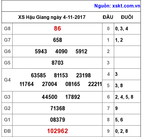 XSHG ngày 4-11-2017