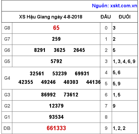 XSHG ngày 4-8-2018