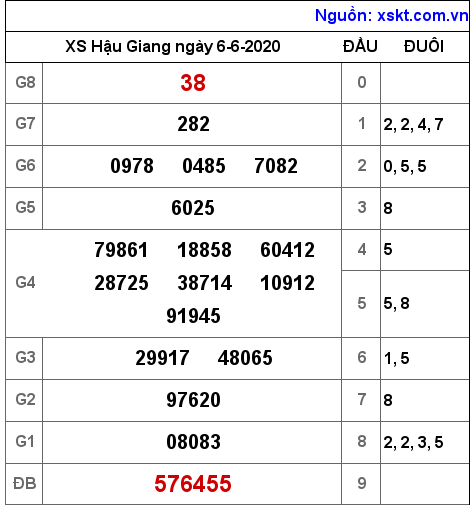 XSHG ngày 6-6-2020