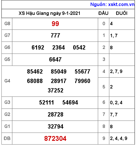 XSHG ngày 9-1-2021