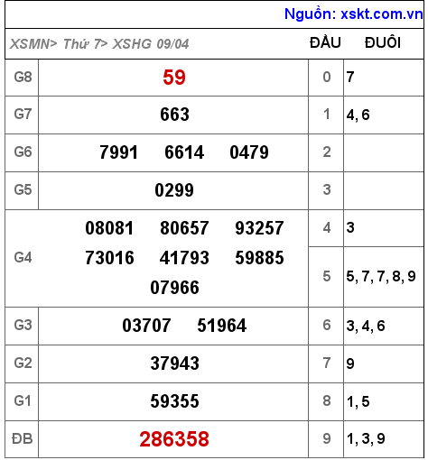 XSHG ngày 9-4-2022