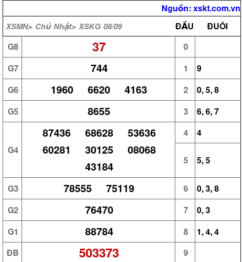 XSKG ngày 8-9-2024