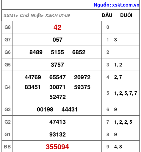 XSKH ngày 1-9-2024