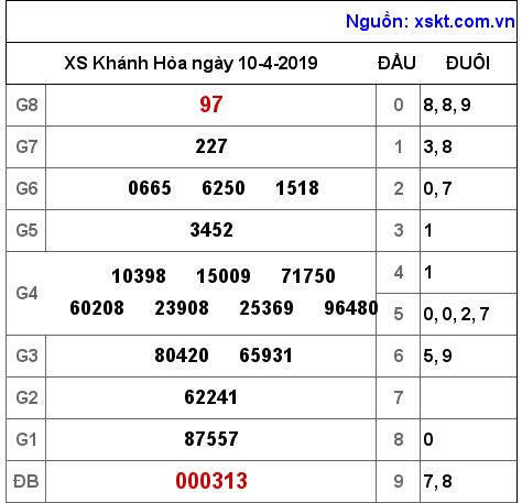 XSKH ngày 10-4-2019