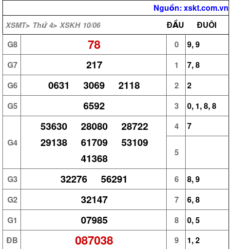 XSKH ngày 10-6-2026 XSKH ngày 10-6-2026