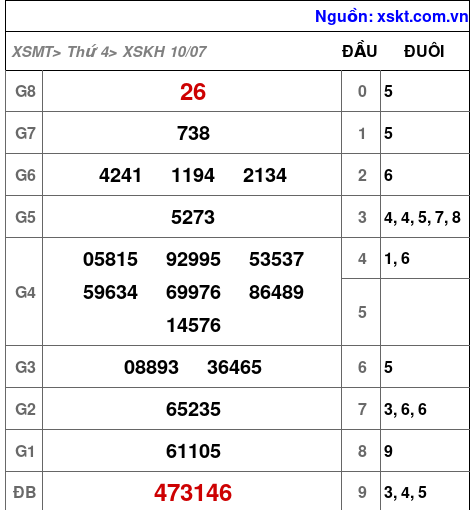 XSKH ngày 10-7-2024