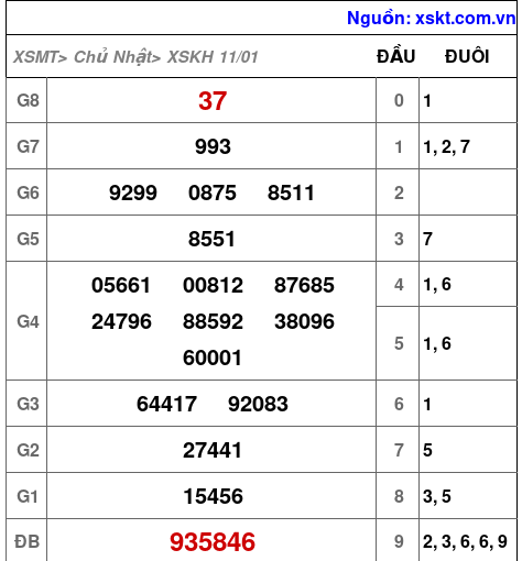 XSKH ngày 11-1-2026