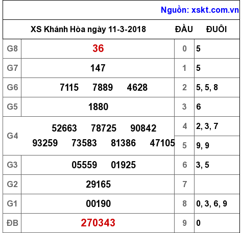 XSKH ngày 11-3-2018