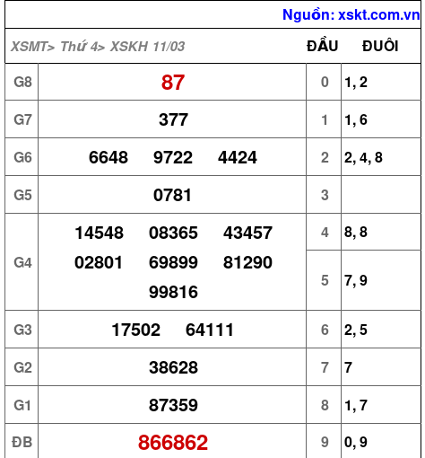 XSKH ngày 11-3-2026