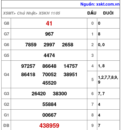 XSKH ngày 11-5-2025 XSKH ngày 11-5-2025