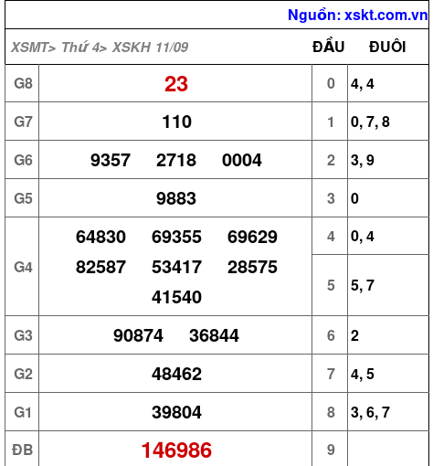 XSKH ngày 11-9-2024